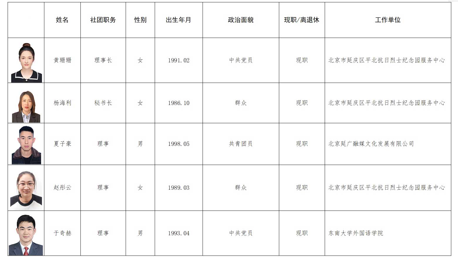 平北抗日烈士纪念园理事会人员名册(图1)